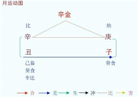 辛 金|八字命理带你深层次剖析辛金命人